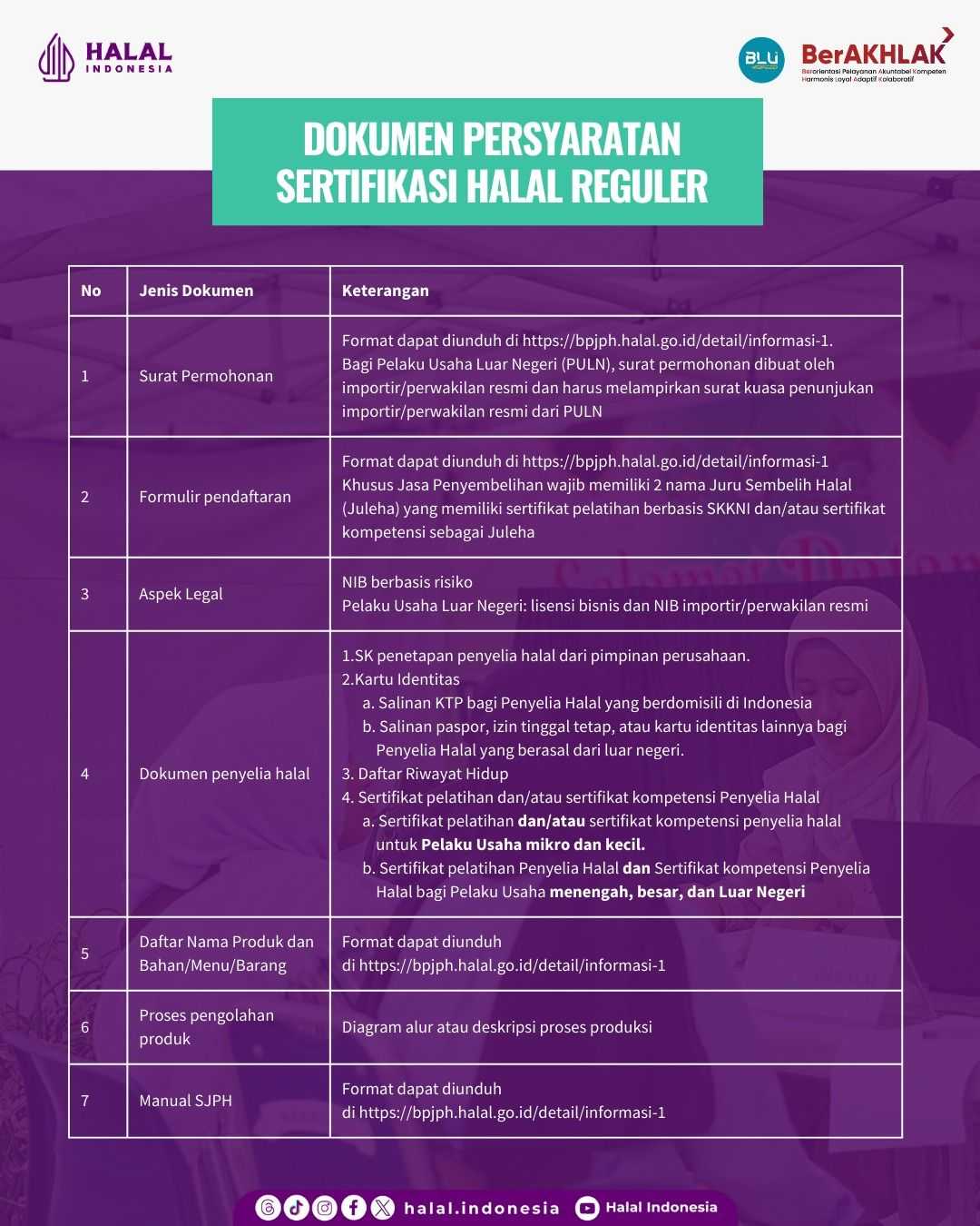 halal.go.id