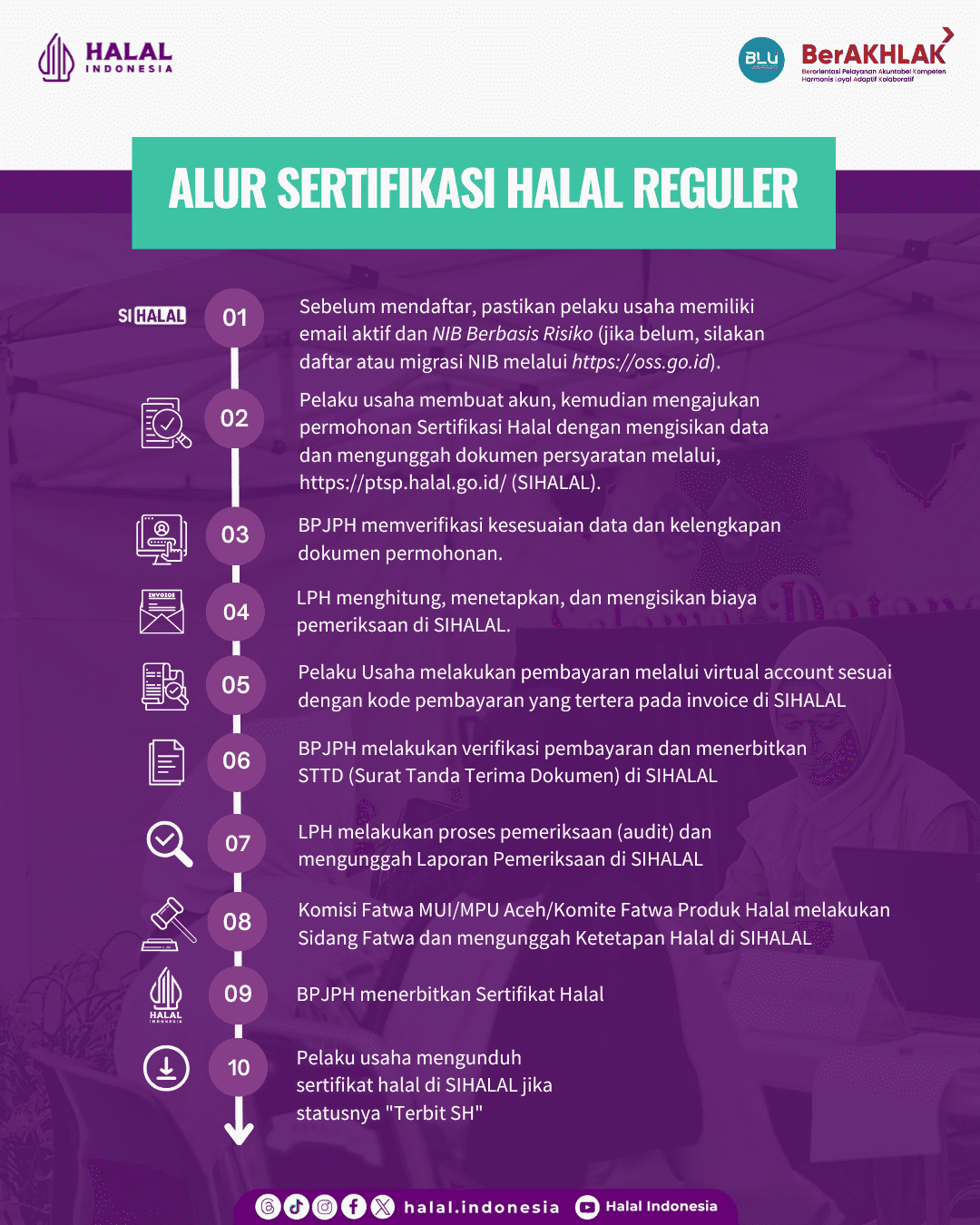 halal.go.id